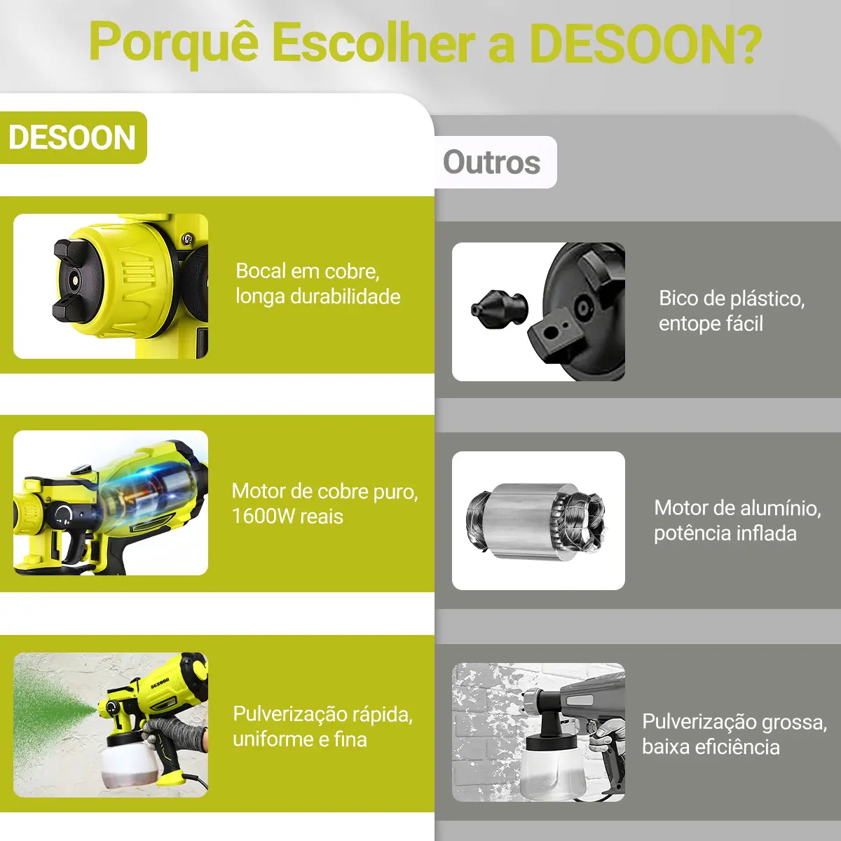 Porquê escolher a DESOON